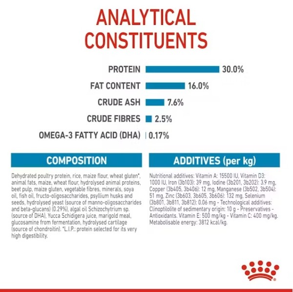 Royal Canin Maxi Puppy - Пълноценна суха храна за подрастващи кученца от 2- до 15-месечна възраст от едри породи
